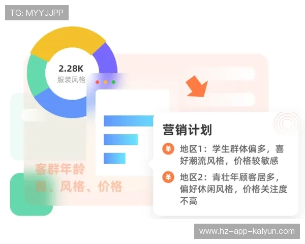 预测分析模型辅助统筹决策，精准匹配需求